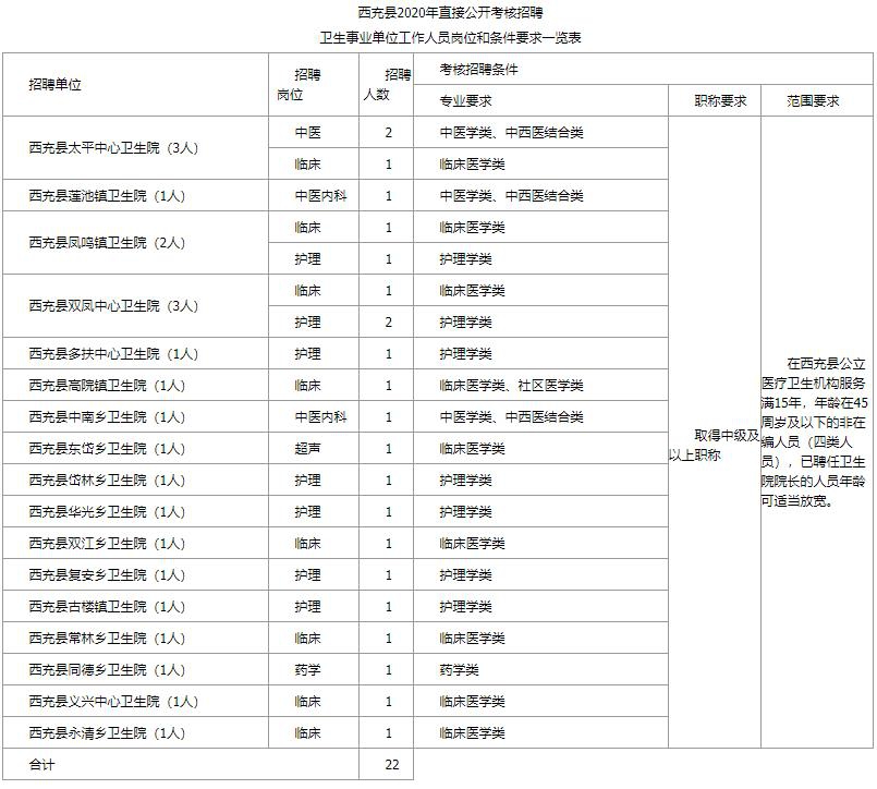 南充市西充县2020年GDP_四川省的绵阳,南充和德阳,论综合实力,谁更有望成为二线城市(3)